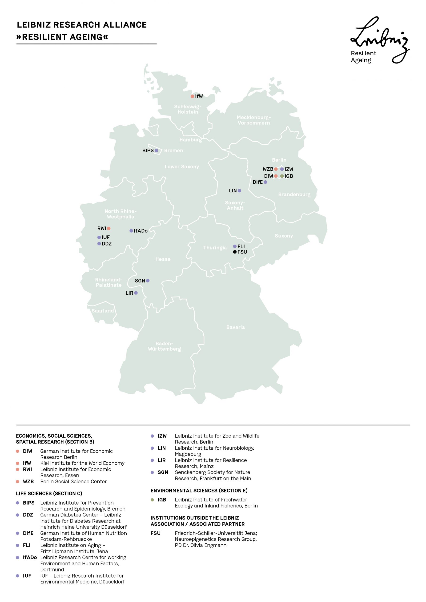 Partner Institutes of our Leibniz Research Alliance