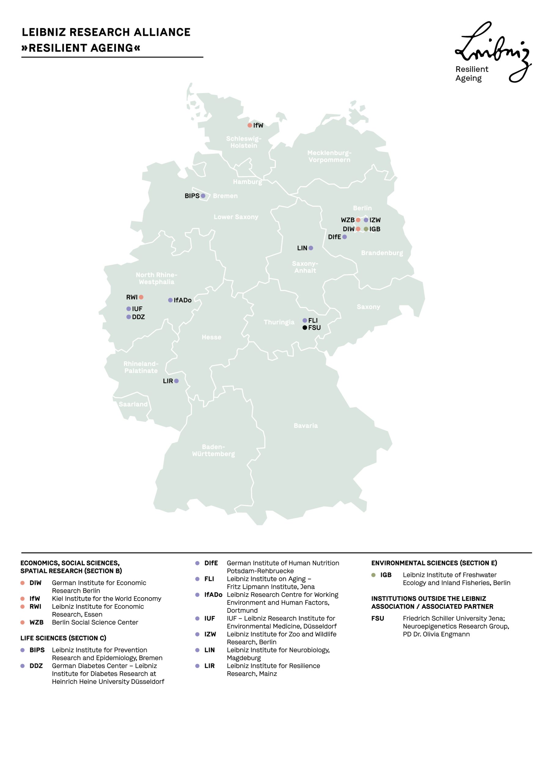 Partner Institutes of our Leibniz Research Alliance